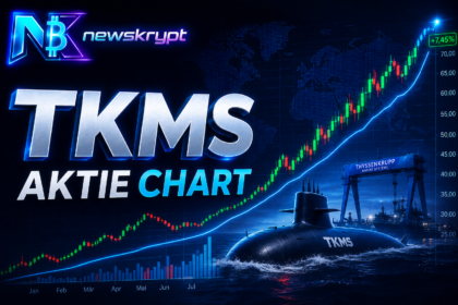 TKMS Aktie | Chart mit RSI, MACD & Bollinger Bands