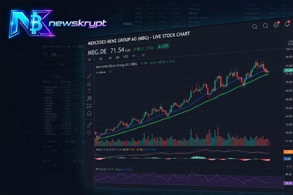 Mercedes-Benz Aktie 2026: Live-Chart, Kurs, Kennzahlen & Experten-Analyse Mercedes-Benz Aktie 2026 Live-Chart, Kurs, Kennzahlen & Experten-Analyse