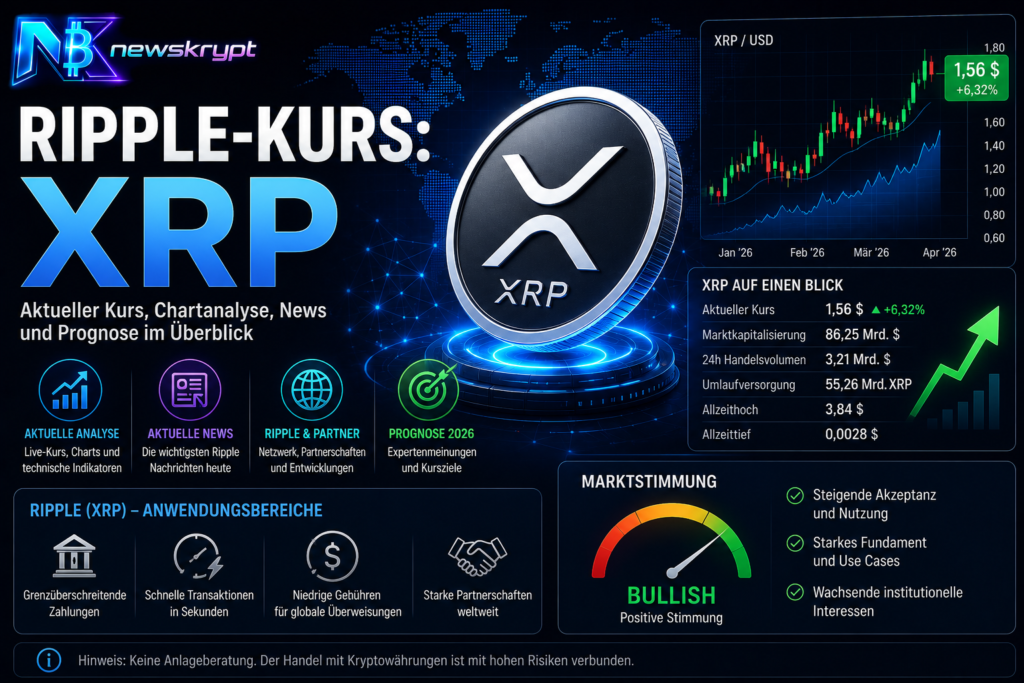 Ripple-Kurs: XRP vor großer Entscheidung?
